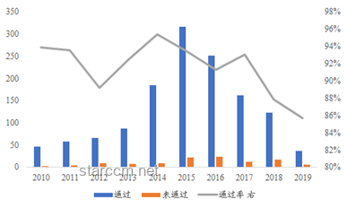 上市公司重大资产重组新规落地，影响几何？