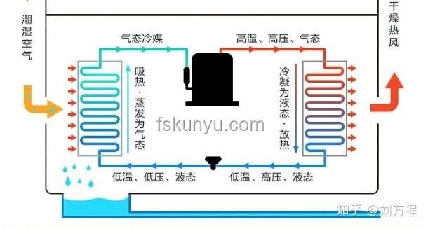 618超值入手！我的洗烘套装选购经验分享
